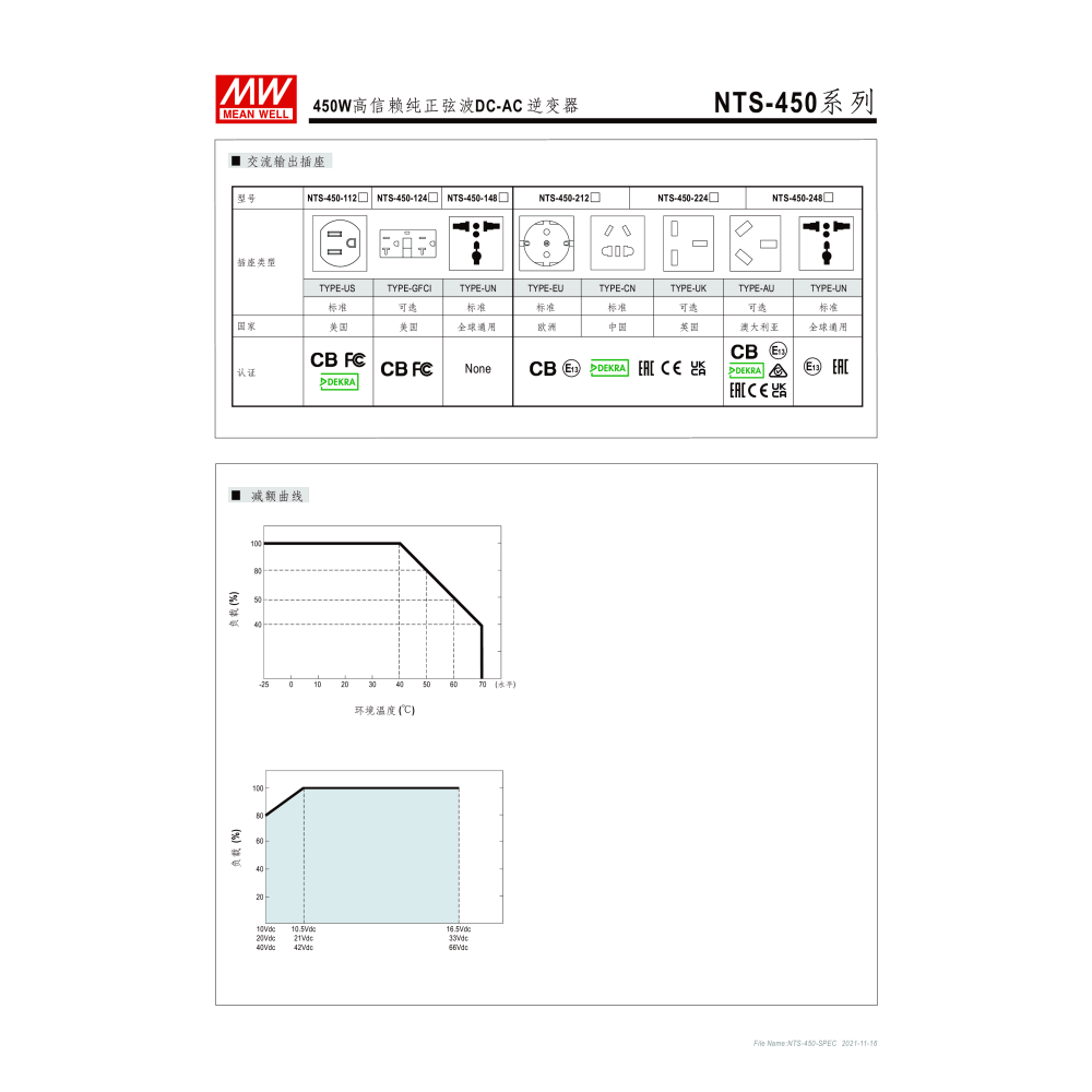 明緯原裝公司貨  NTS-450-124US  MW  MEANWELL DC-AC逆變器 含稅 開發票-細節圖4