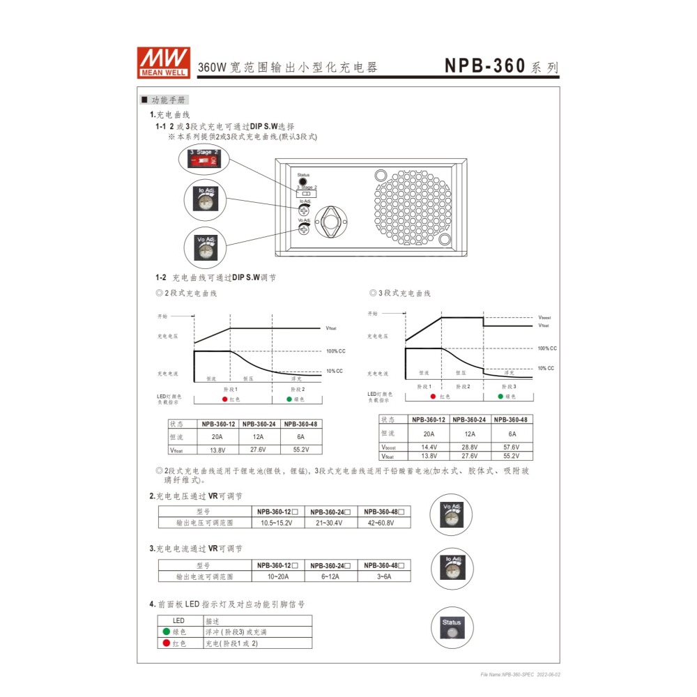 明緯原裝公司貨 NPB-360-24TB MW 寬範圍輸出小型化充電器-細節圖5