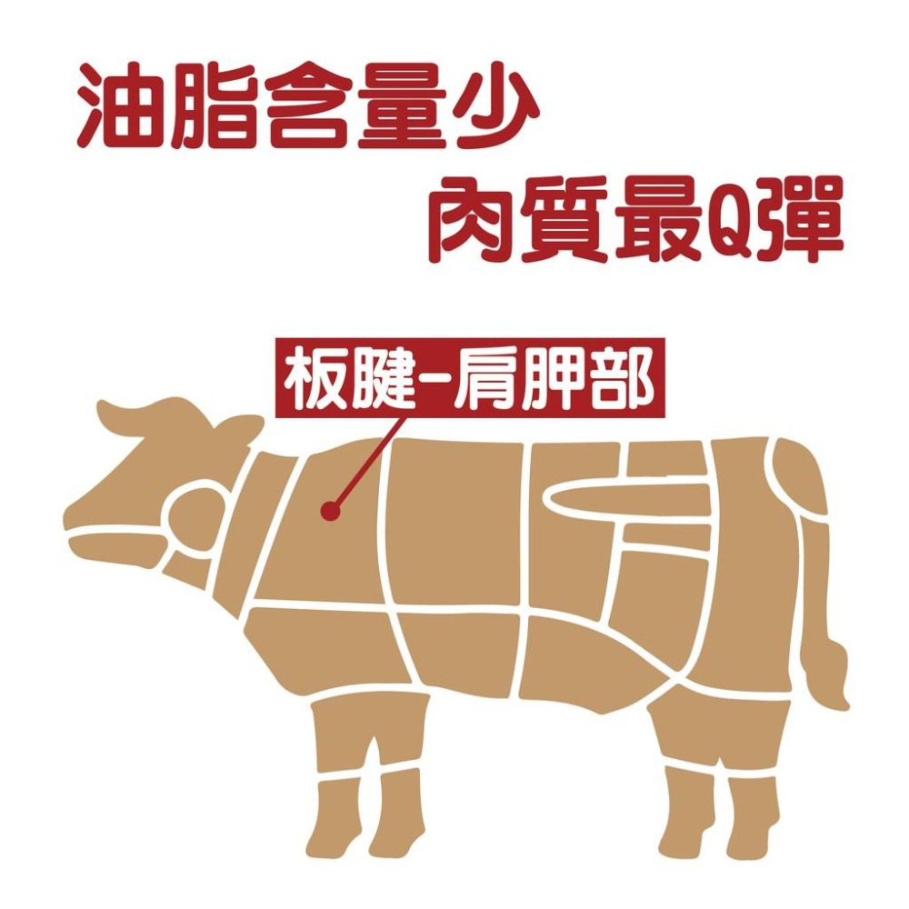 【田食原】 美國特選-板腱骰子牛200g 中秋節烤肉 健身必備營養 低脂牛 天然無添加 低脂肪 低熱量 肩胛 嫩肩里肌-細節圖3