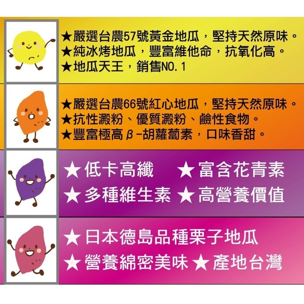 【田食原】新鮮冰烤地瓜 黃金地瓜 紅心地瓜 紫心地瓜 金時栗子地瓜 解凍即食 輕食健身餐 團購美食-細節圖3
