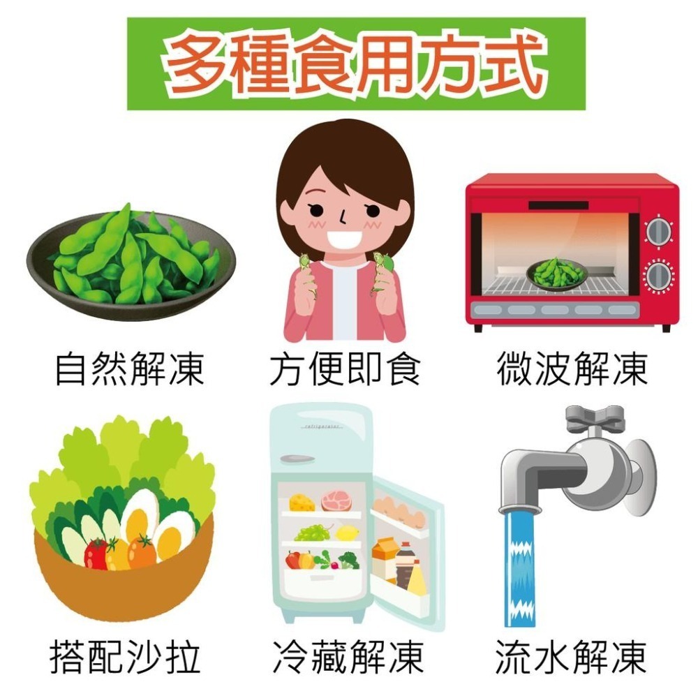 【田食原】新鮮冷凍低鹽毛豆 多件免運組 解凍即食 健康減醣必備 低碳飲食 健身餐 高蛋白質 卵磷脂 低熱量 冷凍蔬菜-細節圖7