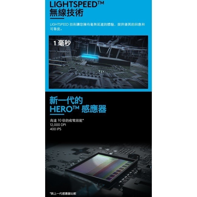 聯迅~來電更優惠 Logitech 羅技 G304 無線電競滑鼠 LIGHTSPEED無線技術 長效電力續航-細節圖3