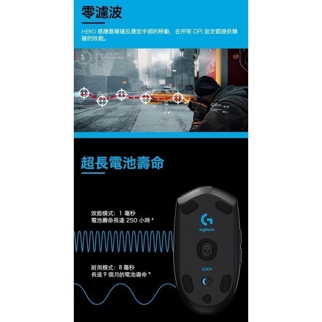 聯迅~來電更優惠 Logitech 羅技 G304 無線電競滑鼠 LIGHTSPEED無線技術 長效電力續航-細節圖4