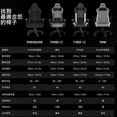 聯迅~來電更優惠 電競椅 海盜船 CORSAIR T1 RACE 電競椅-黑色/白色 自取優惠洽詢-細節圖2