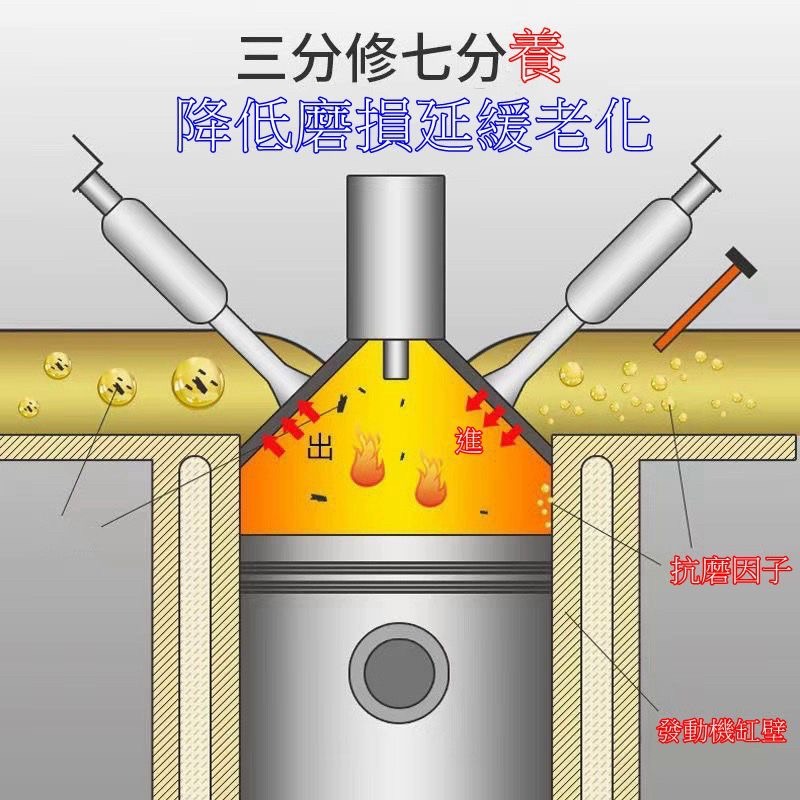 台灣出貨 汽油精 三元催化清洗劑 燃油寶 汽油添加劑 除積碳 汽車保養 化油器 節氣門 發動機 除積碳-細節圖4