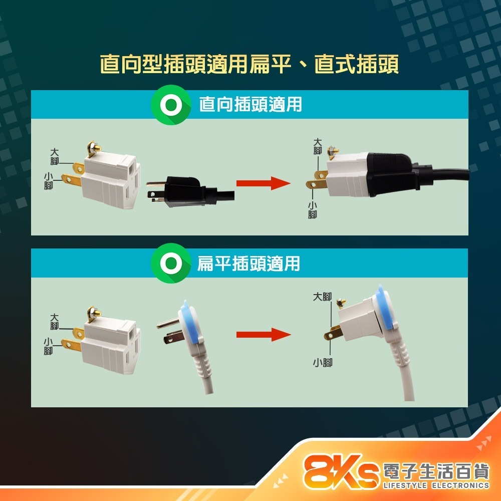 《附發票》3孔轉2孔插頭系列 電源轉接頭  直向式、L型(90度) 電源延長線適用 BSMI新安規認證-細節圖3