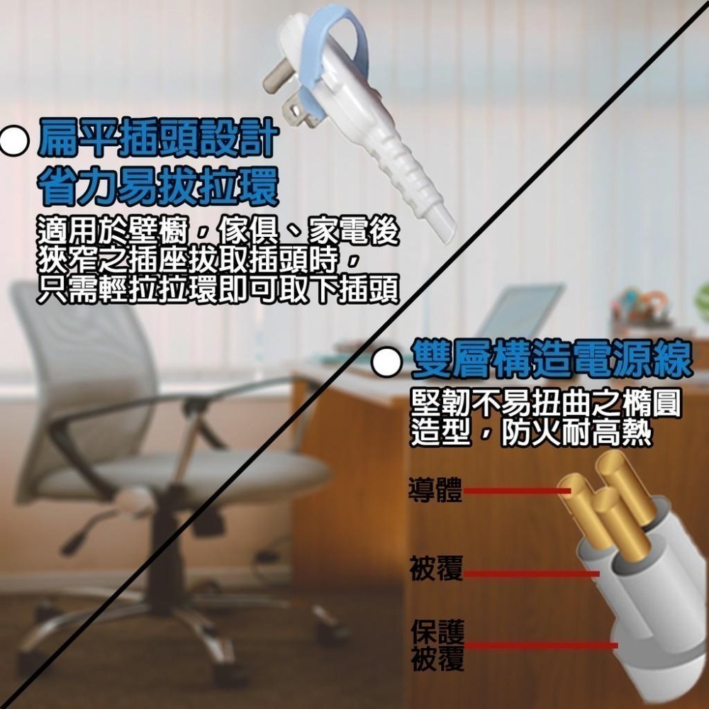 《台灣製造》3開3插 新安規 3P電腦延長線1.2m1.8m2.7m4.5m 安全過載自動斷電BSMI字號R53951-細節圖4