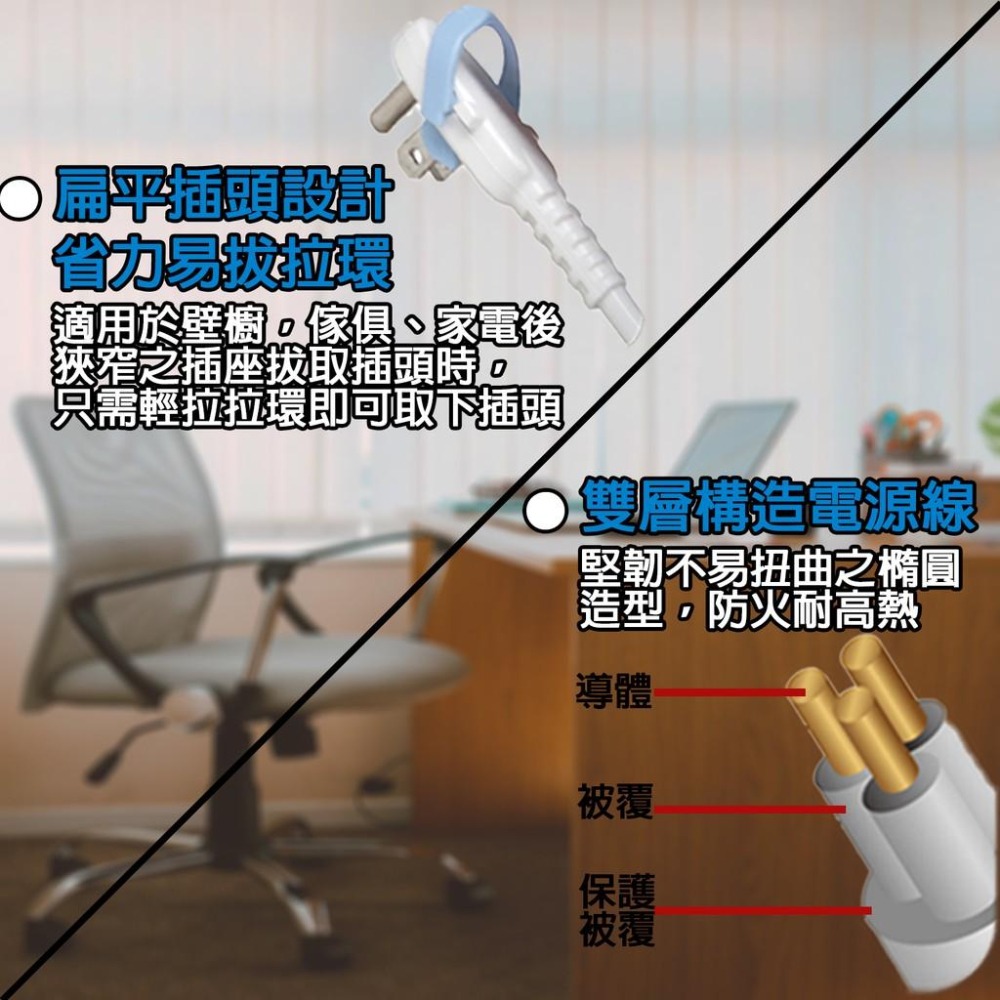 《台灣製造》3開3插 新安規 3P電腦延長線1.2m1.8m2.7m4.5m 安全過載自動斷電BSMI字號R53951-細節圖4