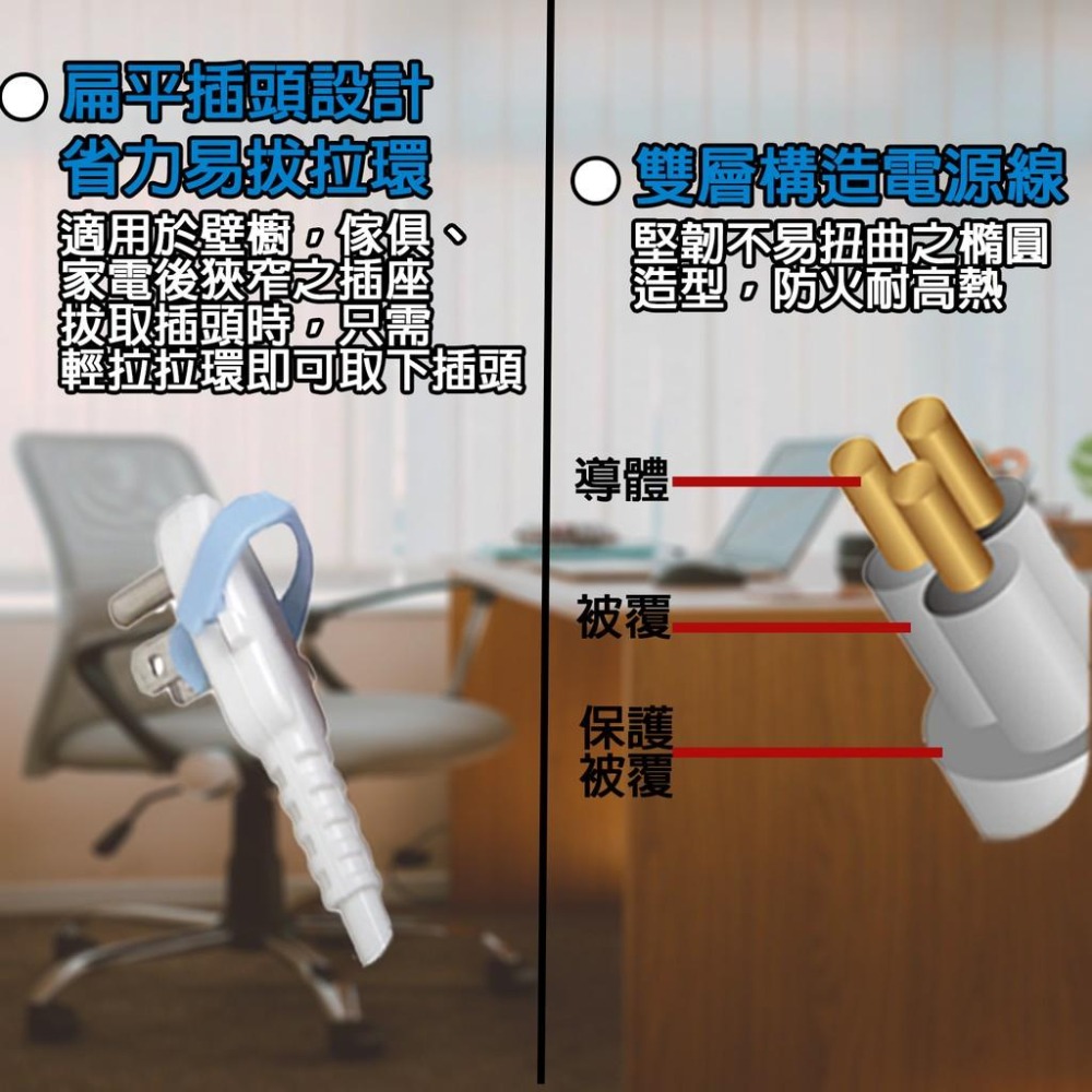 《台灣製造》6開6插新安規3P電腦延長線1.2m1.8m 2.7m 4.5m 安全過載自動斷電BSMI字號R53951-細節圖3