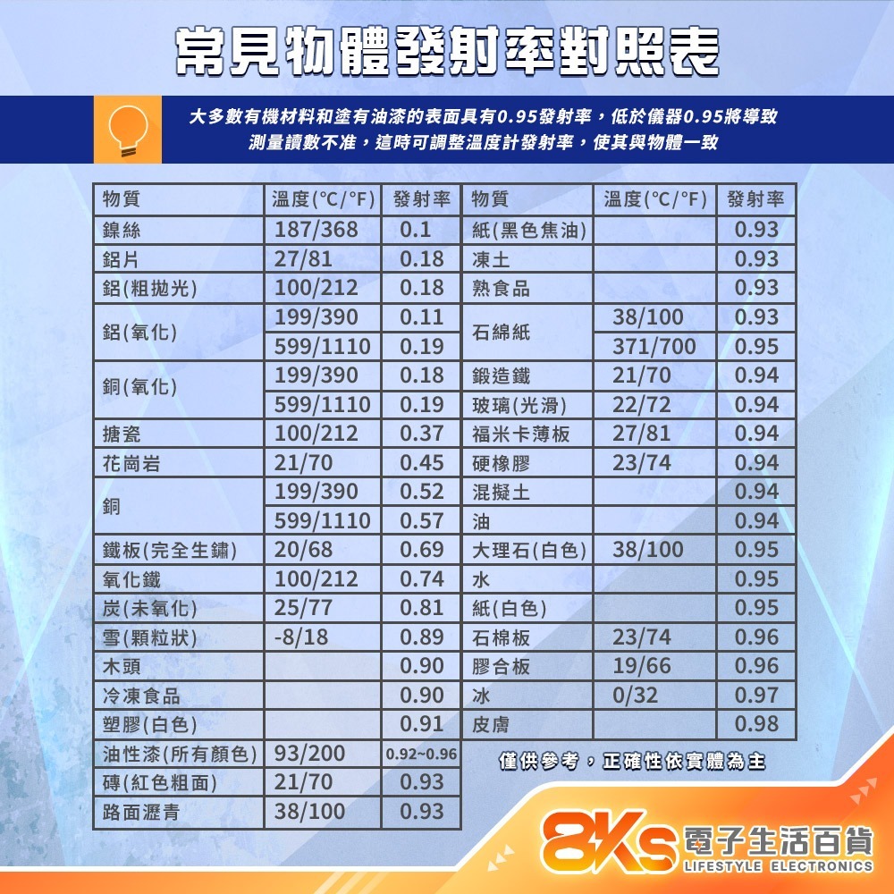 《附發票》非接觸型 紅外線感應測溫槍   工業用/食品檢測/冷氣空調/煉金製造  手持式測溫槍 非醫療專用-細節圖5
