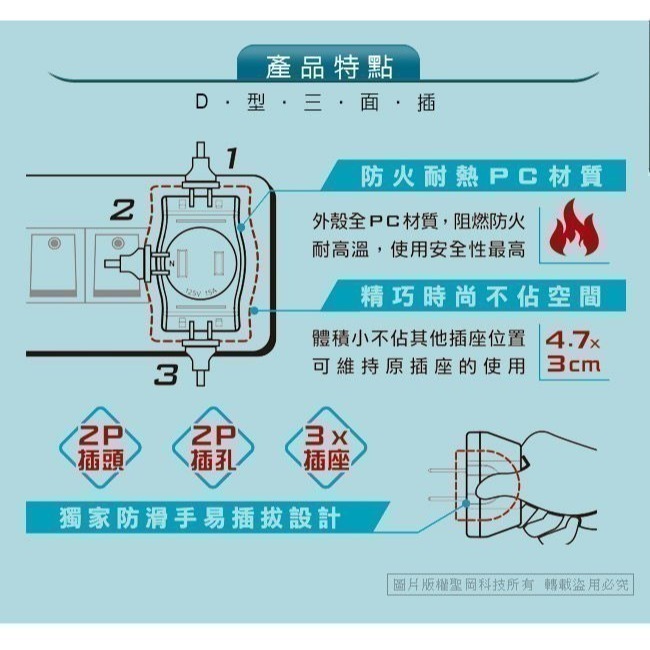 《最新安規》(附發票)節能壁插分接器 三面插 1開2插 轉向插頭 防火PC材質 BSMI字號R51380-細節圖3
