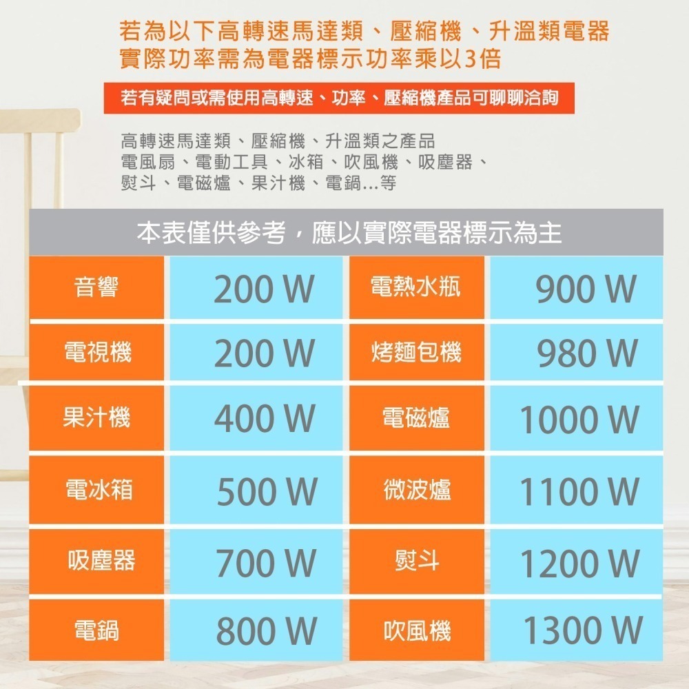 《台灣現貨》(附發票)升降壓器 110V↑↓220V 200-3000W 手把設計攜帶方便 過載保護裝置 嚴禁超載使用-細節圖4