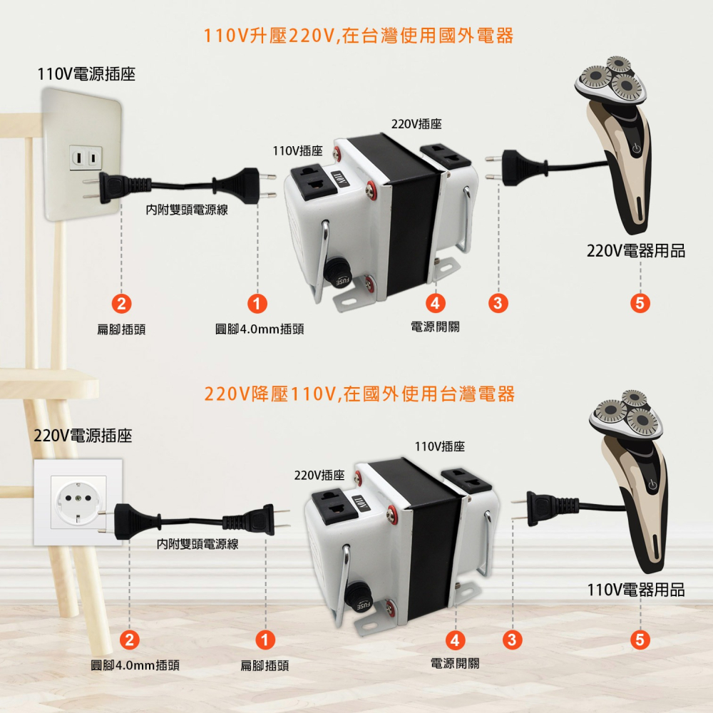 《台灣現貨》(附發票)升降壓器 110V↑↓220V 200-3000W 手把設計攜帶方便 過載保護裝置 嚴禁超載使用-細節圖2