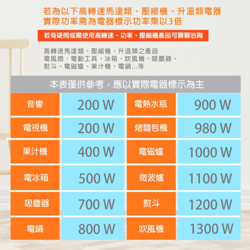 《台灣現貨》(附發票) 110V↑↓220V升降壓器 3000W 手把設計 攜帶方便 過載保護裝置-細節圖5