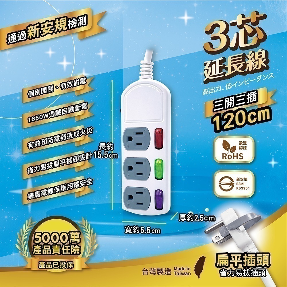 《台灣製造》附發票 新安規過載自動斷電延長線1.2M/1.8M/2.7M//3.6M/4.5M BSMI驗證-規格圖6