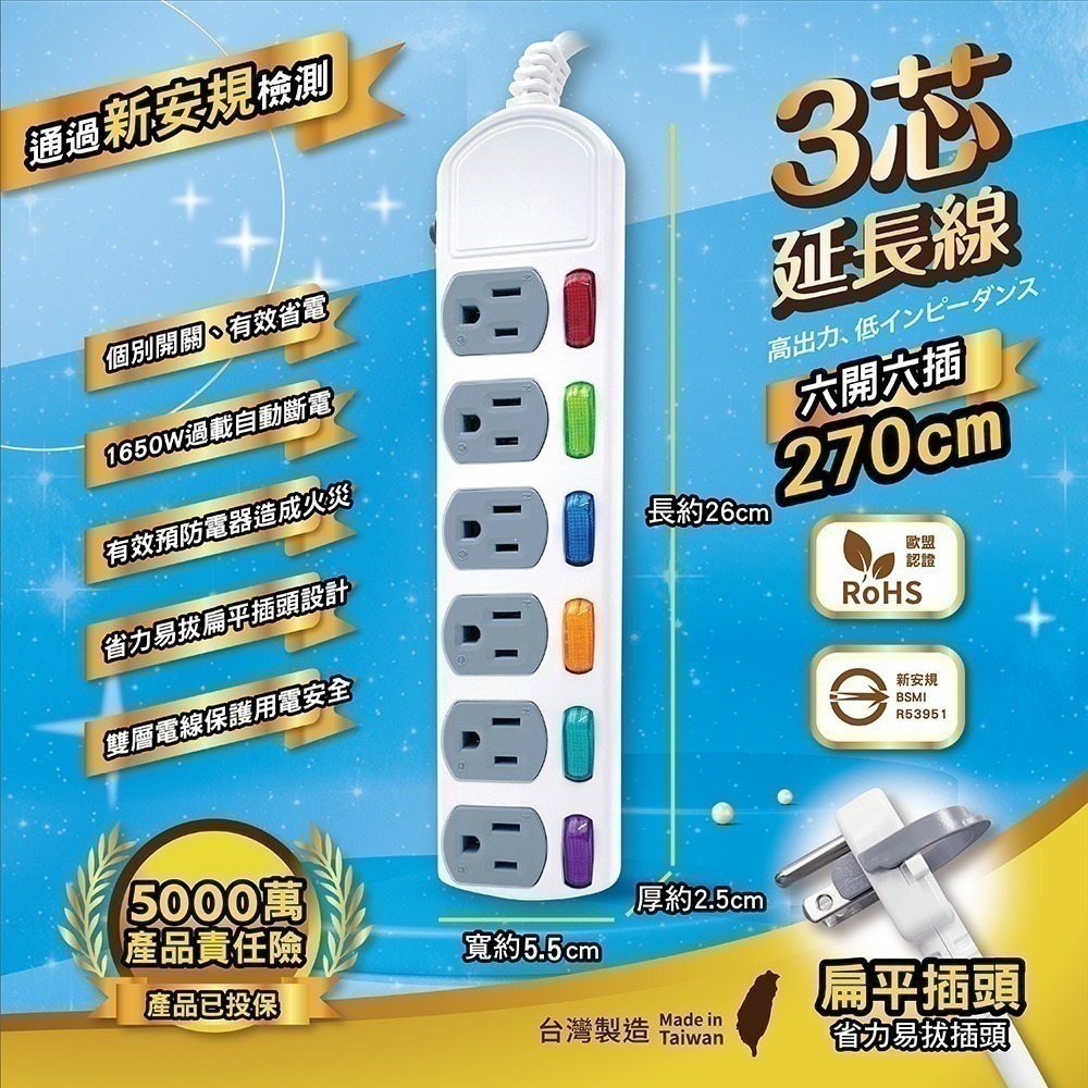 《台灣製造》附發票 新安規過載自動斷電延長線1.2M/1.8M/2.7M//3.6M/4.5M BSMI驗證-規格圖6