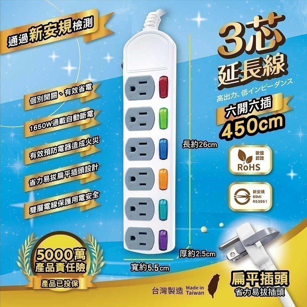 《台灣製造》附發票 新安規過載自動斷電延長線1.2M/1.8M/2.7M//3.6M/4.5M BSMI驗證-規格圖6