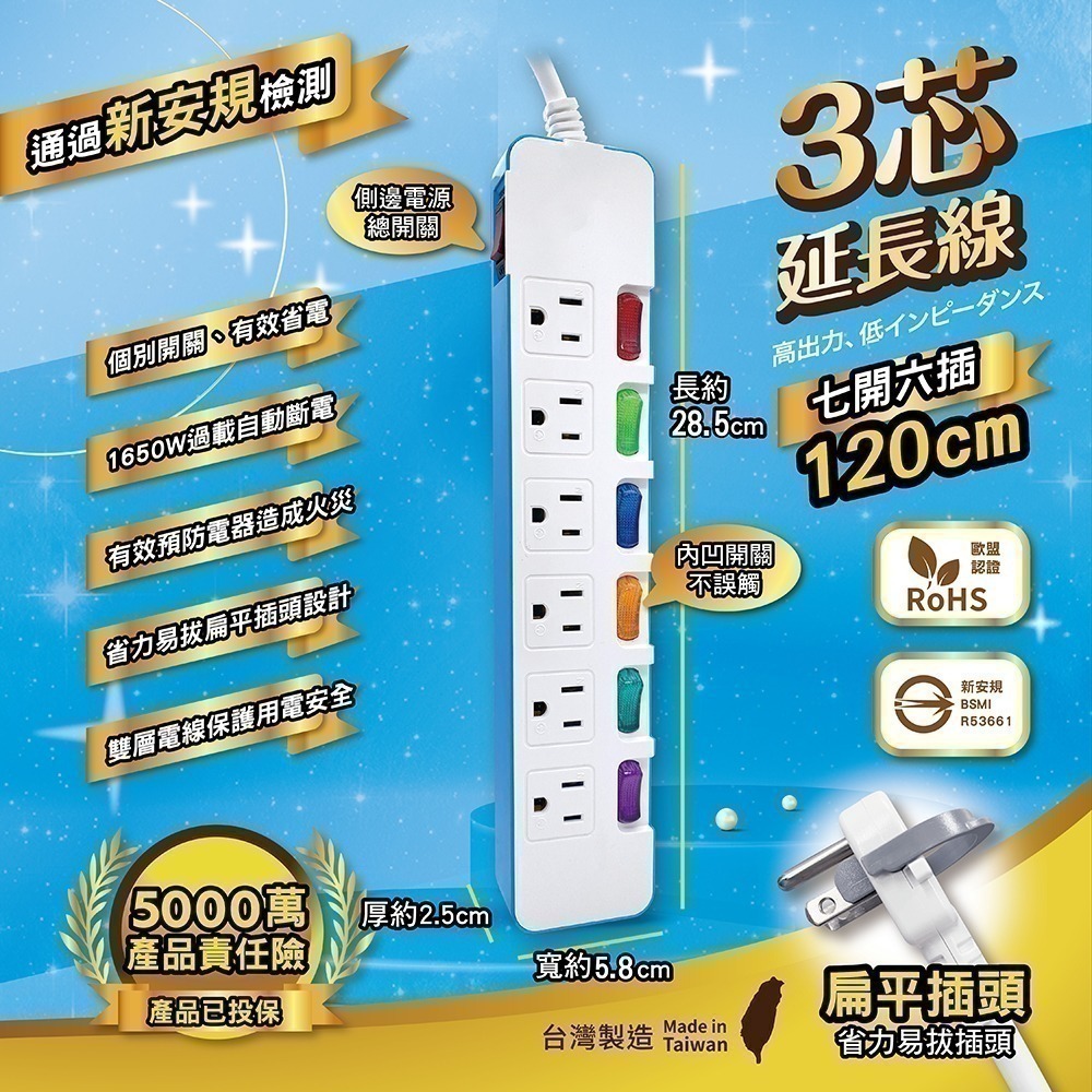 《台灣製造》附發票 新安規過載自動斷電延長線1.2M/1.8M/2.7M//3.6M/4.5M BSMI驗證-規格圖6