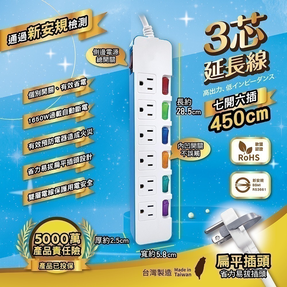 《台灣製造》附發票 新安規過載自動斷電延長線1.2M/1.8M/2.7M//3.6M/4.5M BSMI驗證-規格圖6