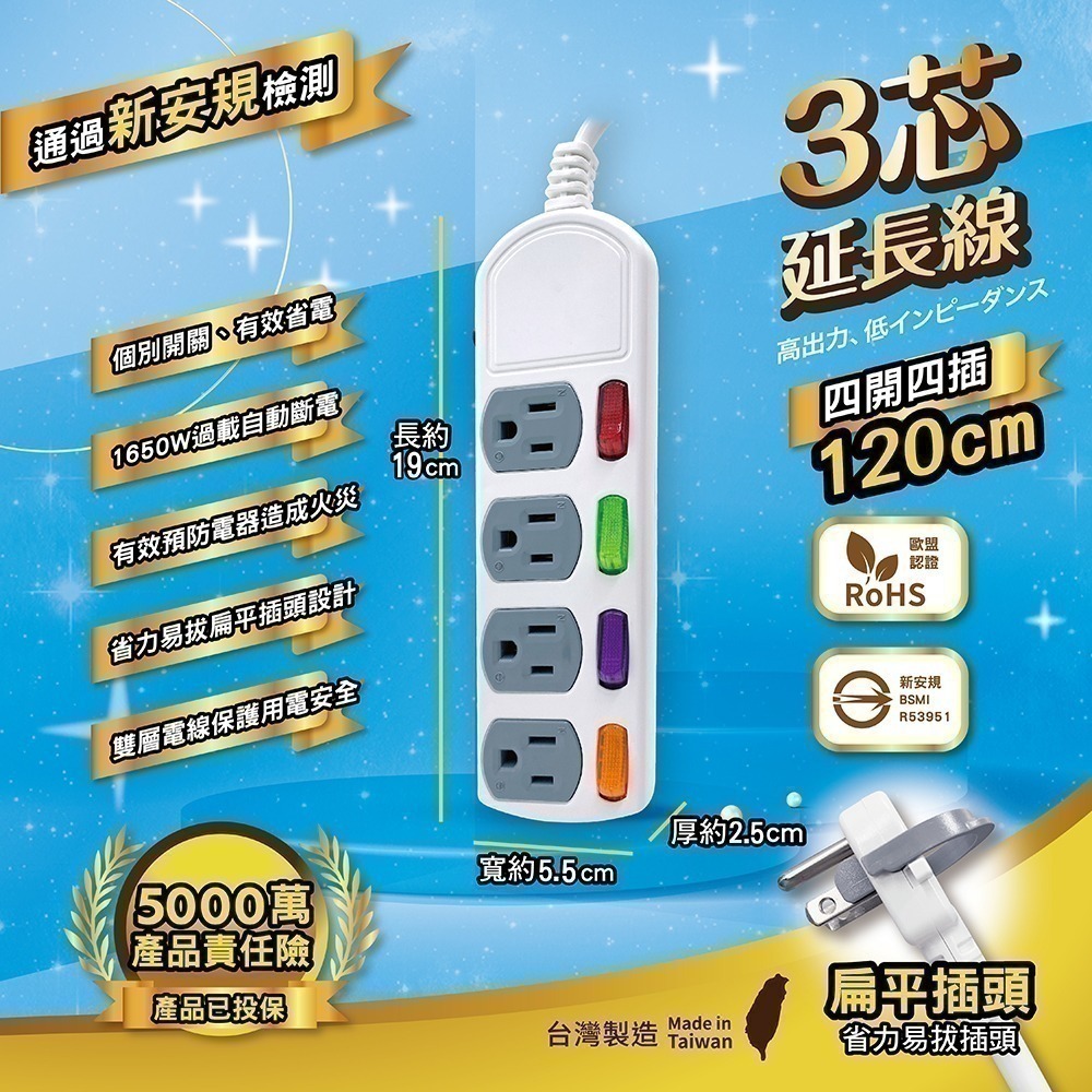 《台灣製造》附發票 新安規過載自動斷電延長線1.2M/1.8M/2.7M//3.6M/4.5M BSMI驗證-規格圖6