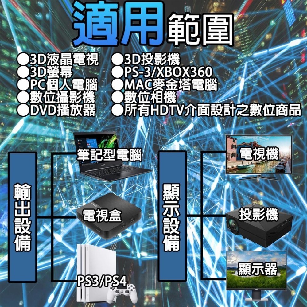 《現貨附發票》HDTV線2.0版 4K 影音傳輸線 編織扁線型  1M/1.5M/2M/3M/5M HDTV2.0版-細節圖3