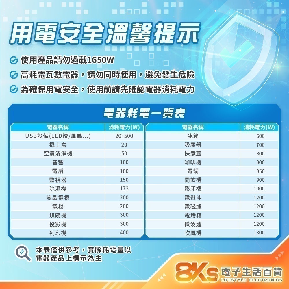 《最新安規》(附發票)節能壁插分接器 1開2插3插4插 USB壁插 2開2插 防火PC材質 BSMI字號R51380-細節圖7