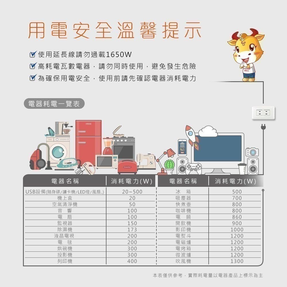 《最新安規》(附發票)節能壁插分接器 1開2插3插4插 USB壁插 2開2插 防火PC材質 BSMI字號R51380-細節圖7