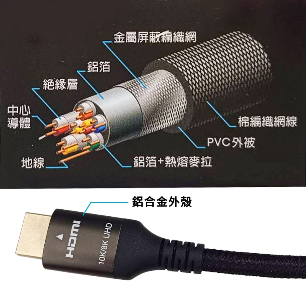 《附發票》HDMI線2.1版 高畫質影音傳輸線 8K分辨率 3D視效 HDR 48Gbs頻寬 編織扁線型-細節圖5
