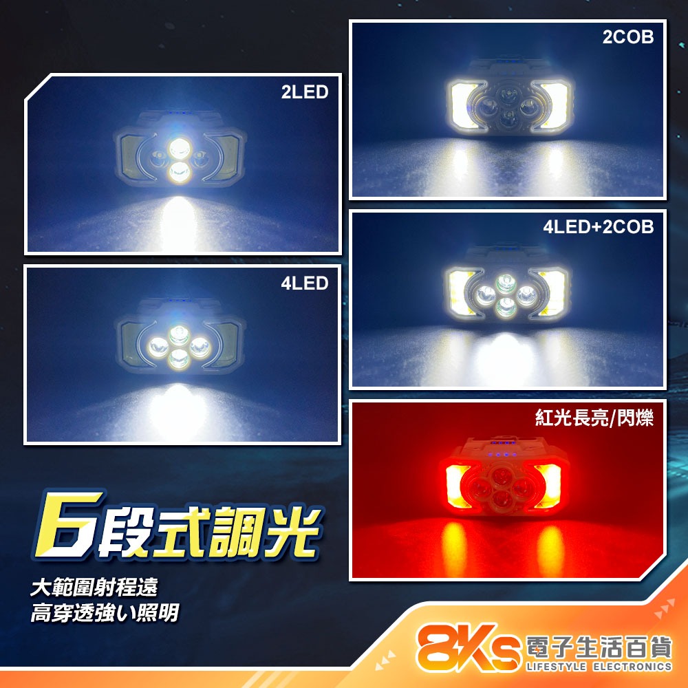 《現貨》20W揮手感應頭燈 一揮即亮 搭贈BSMI電池 USB充電 6段調光 白光/紅光 COB/LED燈 可調角度-細節圖4