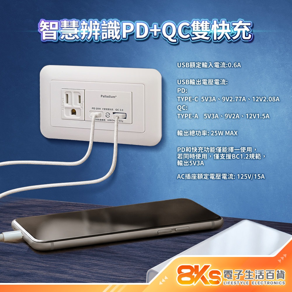 氮化鎵插座1A+1C