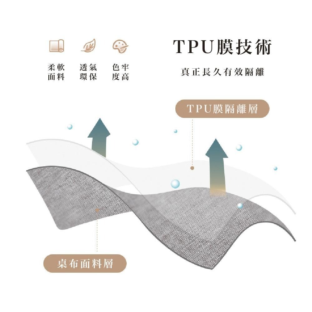 禾慕現貨🇹🇼 純色防水桌巾 清新色系桌巾 桌布 餐桌布  防油桌布 桌巾防水防油 餐桌巾 桌巾布 桌巾北歐-細節圖3