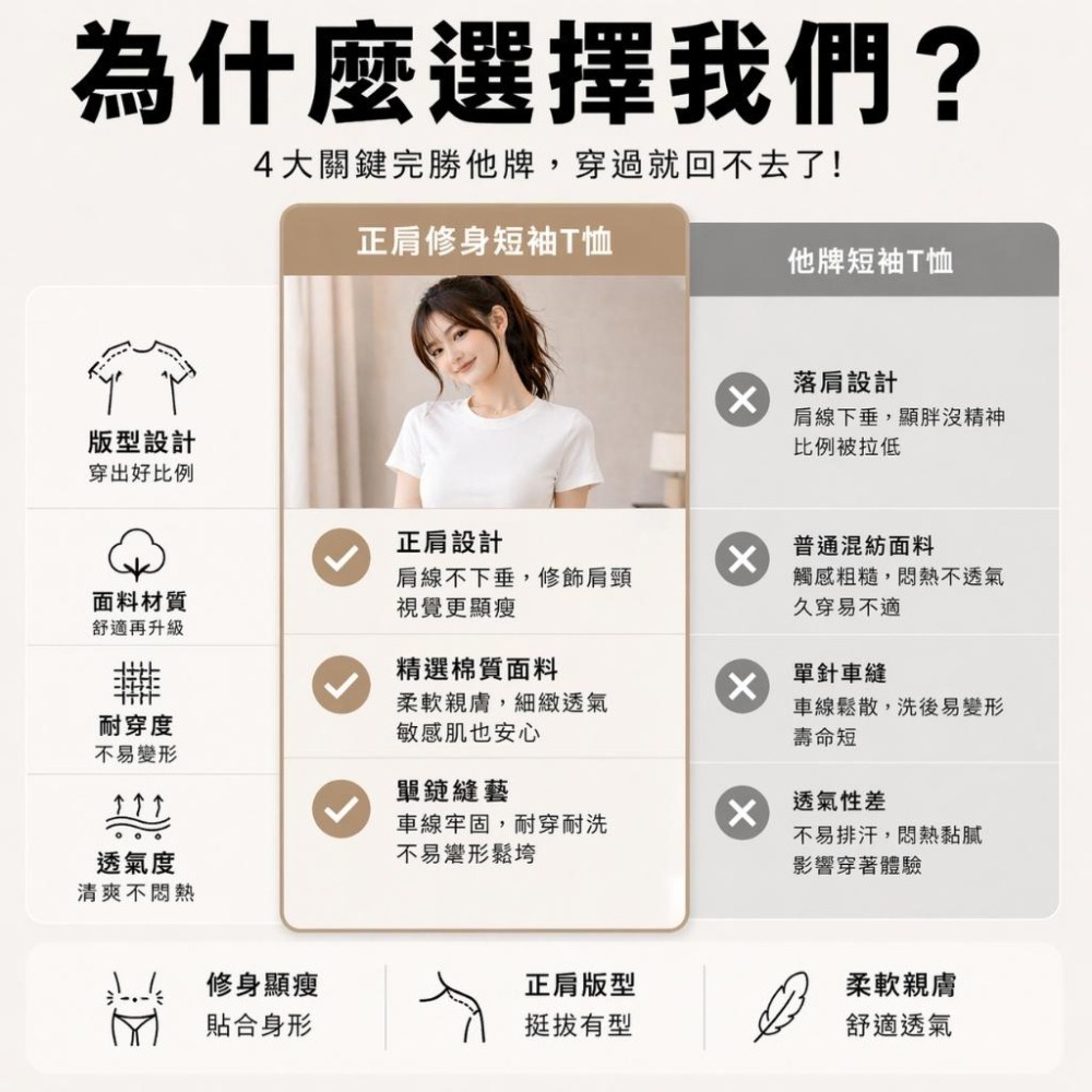 【愛購衣】圓領短袖t恤 正肩修身 兩側收腰 91.5棉 韓系合身短袖上衣女 黑色 白色 花灰色 咖色-細節圖4