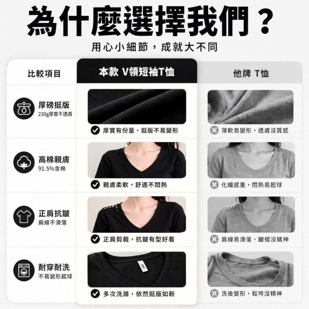 【愛購衣】V領短袖t恤 正肩修身 兩側收腰 91.5棉 韓系合身短袖上衣女 女裝 黑色 白色 咖色-細節圖9