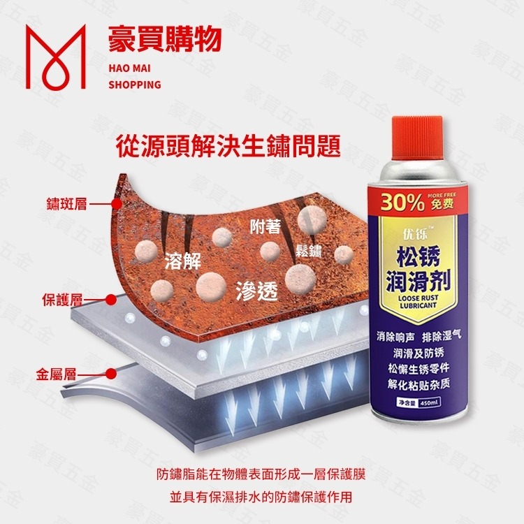 【TW現貨🔥】除鏽潤滑劑 防鏽油 零件清潔 防銹潤滑油 防鏽劑 清除鏽斑油 除鏽油 潤滑油 螺絲 非WD40-細節圖5