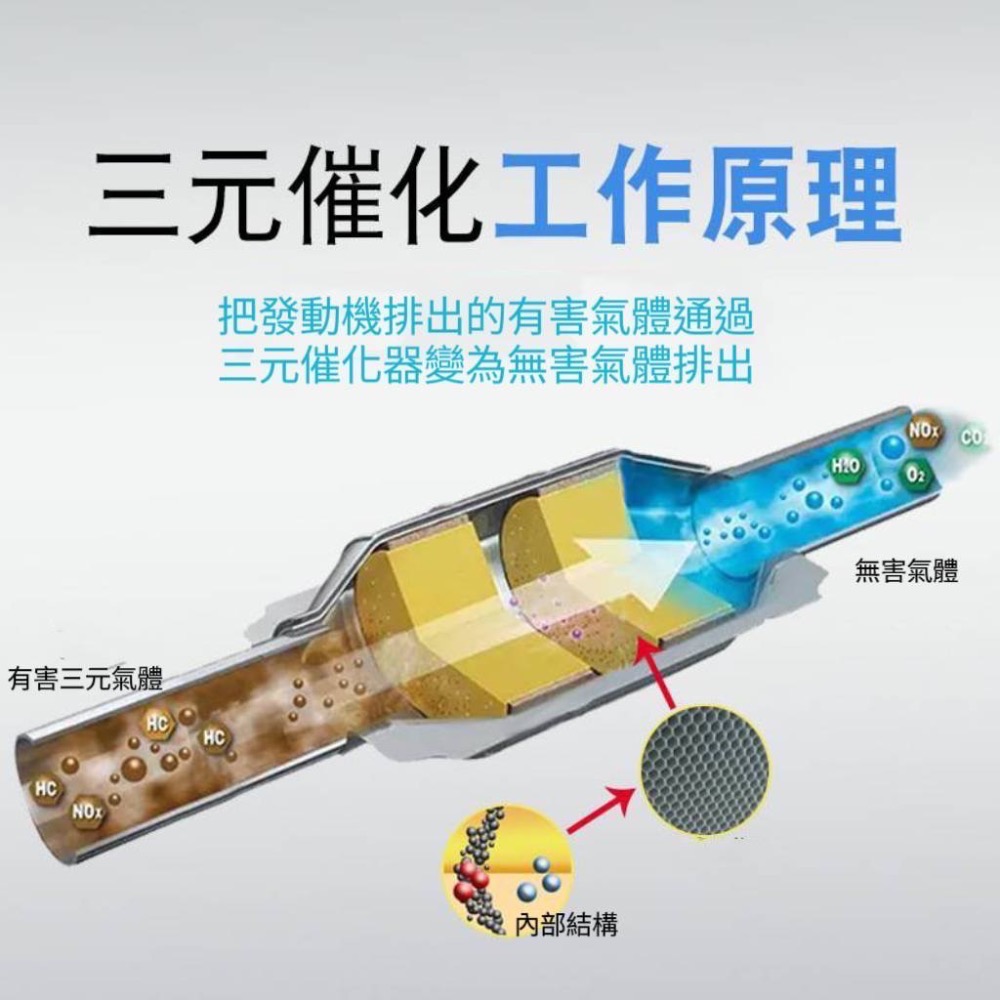 ￼車朴屋 三元催化器清洗劑 三元催化器清洗劑 發動機除積碳 節氣門 觸媒清洗劑 噴油嘴除積碳 清潔劑-細節圖4