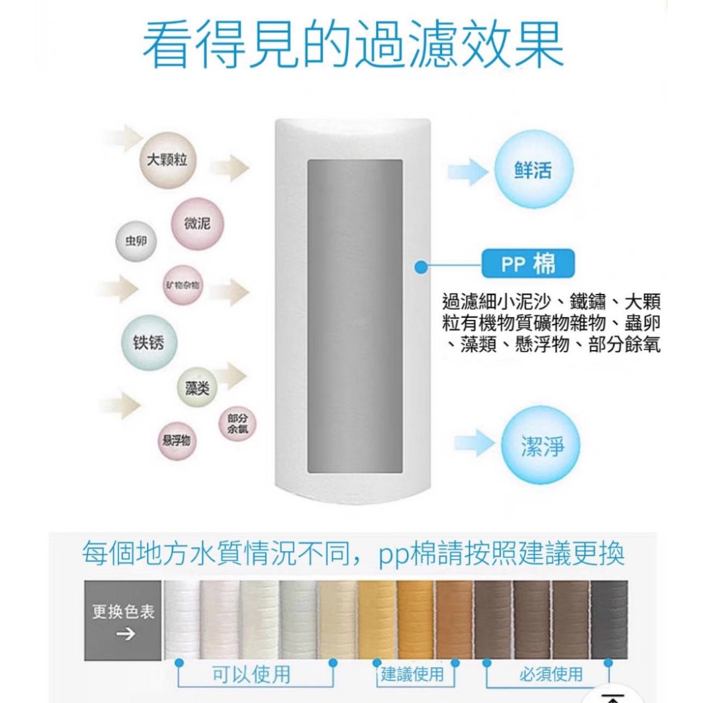 ￼熱水器過濾器 洗衣機過濾器 水龍頭 蓮蓬頭 馬桶 淨水器 洗衣機 過濾器 前置過濾器 過濾器 水龍頭過濾器 不鏽鋼濾芯-細節圖9