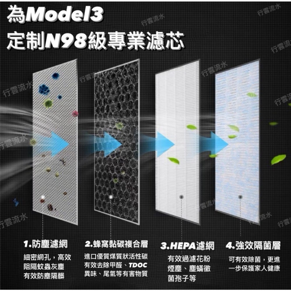 特斯拉 Model 3 空調濾芯 HEPA Model Y  冷氣濾網N98 級 濾網 model3 濾網-細節圖2