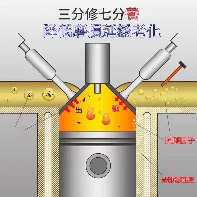 現貨 汽油精 三元催化劑 汽油添加劑 除積碳 汽車保養 化油器 節氣門 發動機 燃油寶-細節圖3