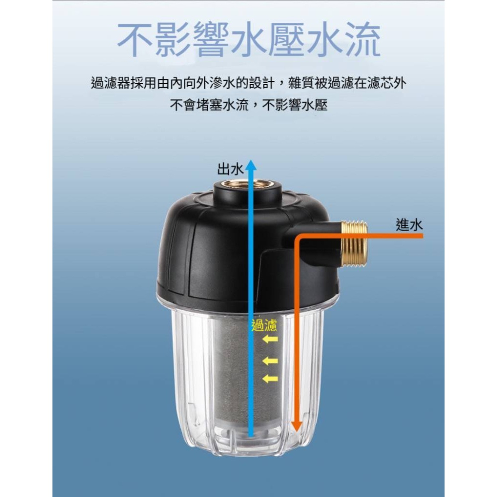 熱水器過濾器 洗衣機過濾器 水龍頭 蓮蓬頭 馬桶 淨水器 洗衣機 過濾器 前置過濾器  水龍頭過濾器 不鏽鋼濾芯-細節圖3