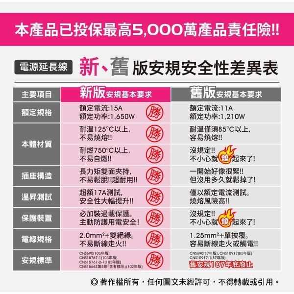 【快速出貨】任意轉1對3插轉接電源線 一對三插座 分接器 1對3插頭 任意轉 平貼式插頭 轉向插頭 Sincyuan-細節圖3