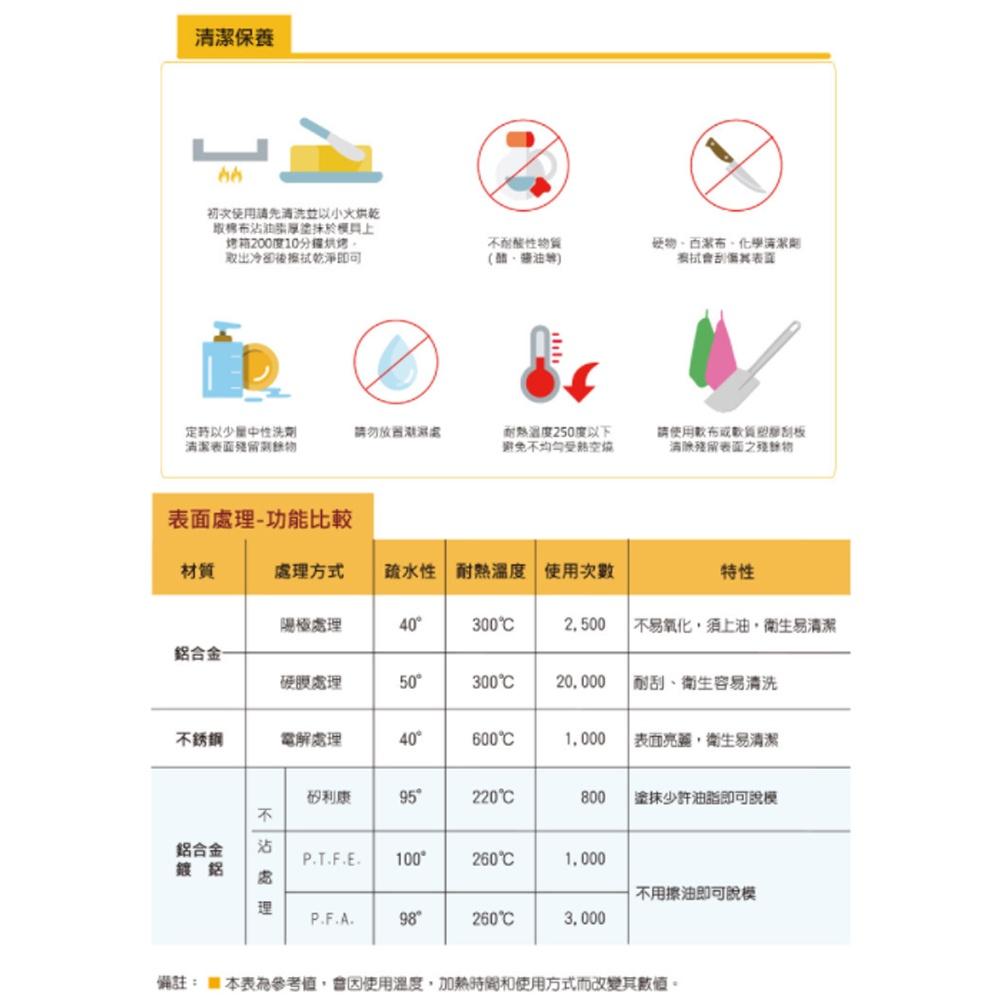 【柚子烘焙材料】三能 檸檬模 檸檬蛋糕模-10入 陽極 SN61416 小蛋糕模 檸檬模 布丁模 麵包模 檸檬模 果凍模-細節圖4