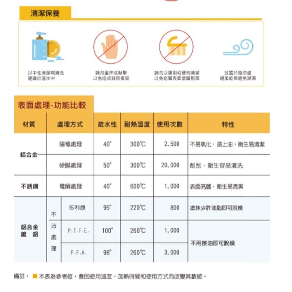 三能 活動菊花派盤 深菊花派盤 SN5563 SN5564 陽極 硬膜 派盤 鹹派 塔模 派模 菊花模 烤模 檸檬派-細節圖5