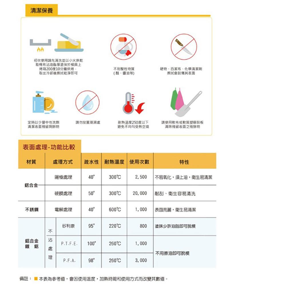【柚子烘焙材料】《三能》SN1061鋁合金烤盤(陽極)/SN1171穩固型鋁合金烤盤(陽極)-細節圖7