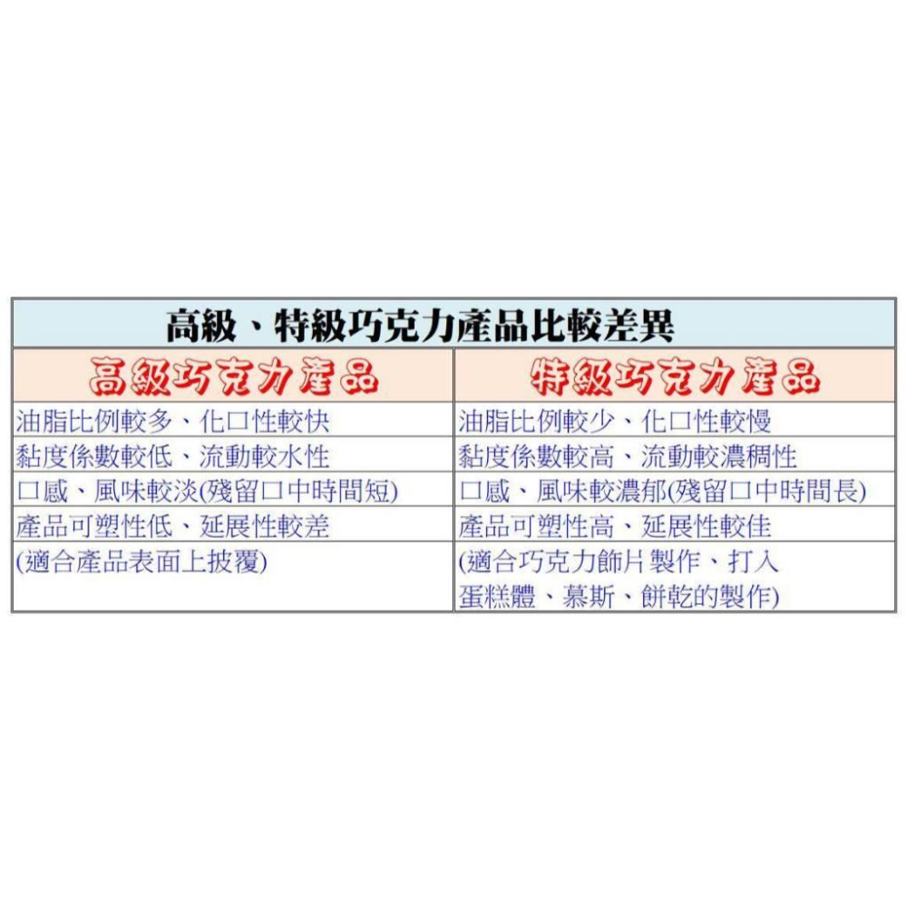 【柚子烘焙材料】H&C 正香軒 正慧 榛果咖啡巧克力塗抹醬 牛奶巧克力塗抹醬 風味塗抹醬 早餐 吐司 抹醬 榛果咖啡醬-細節圖2