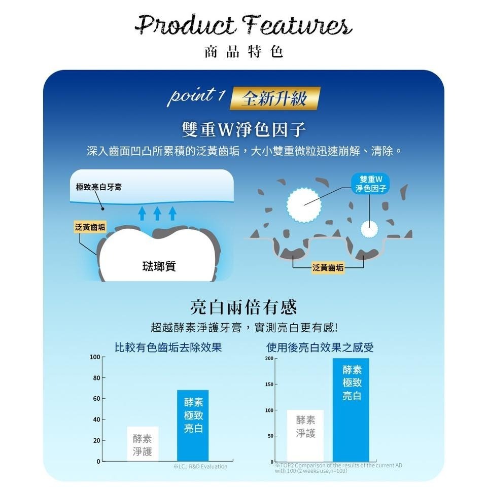 日本獅王 LION 固齒佳酵素亮白/極致亮白牙膏 130g x 3支 │台灣獅王官方旗艦店-細節圖5