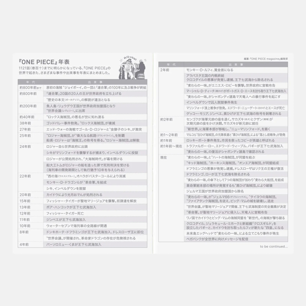 【預購】ONE PIECE 海賊王 航海王 HOBO日手帳 2026年本體(內頁) A6文庫本 Original-細節圖9