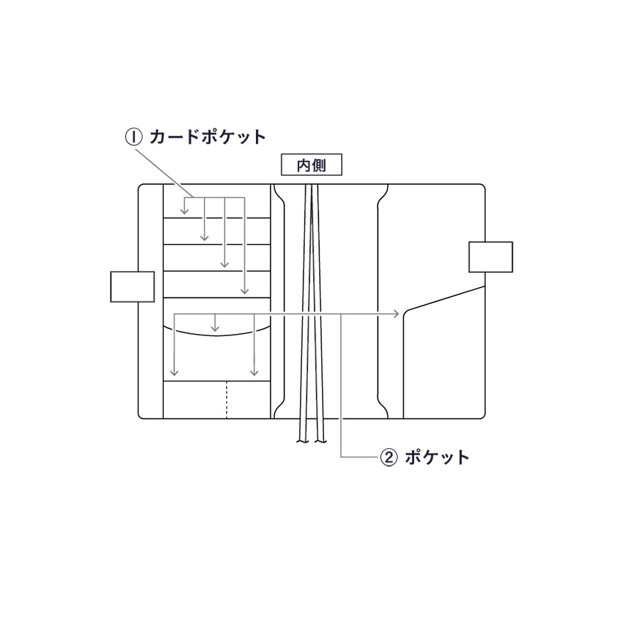 【現貨】HOBO日手帳外皮 A5大本 Michelle 英國Liberty Fabrics HOBO手帳 書皮 書衣-細節圖11
