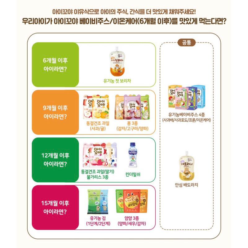 【韓國代購】Namyang 南陽乳業 林貝兒 兒童飲料-細節圖7