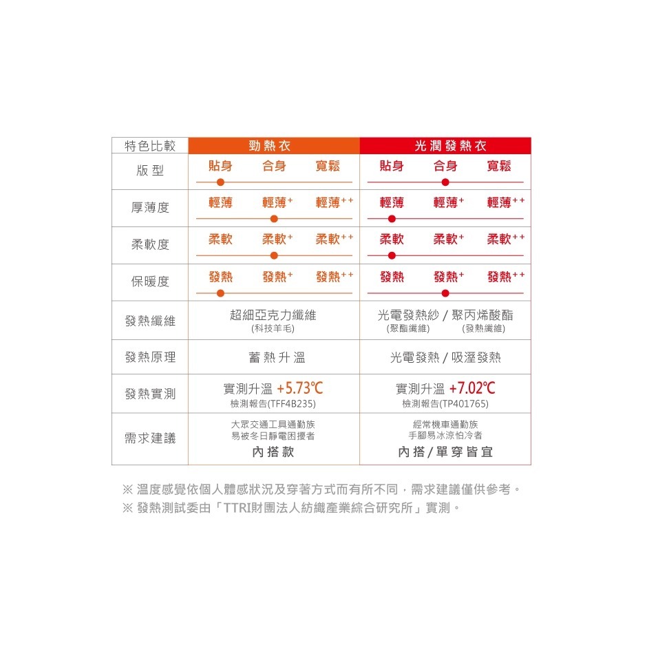 三槍牌男圓領Q-HEAT超彈性發熱衣2件組-隨機取色-細節圖4