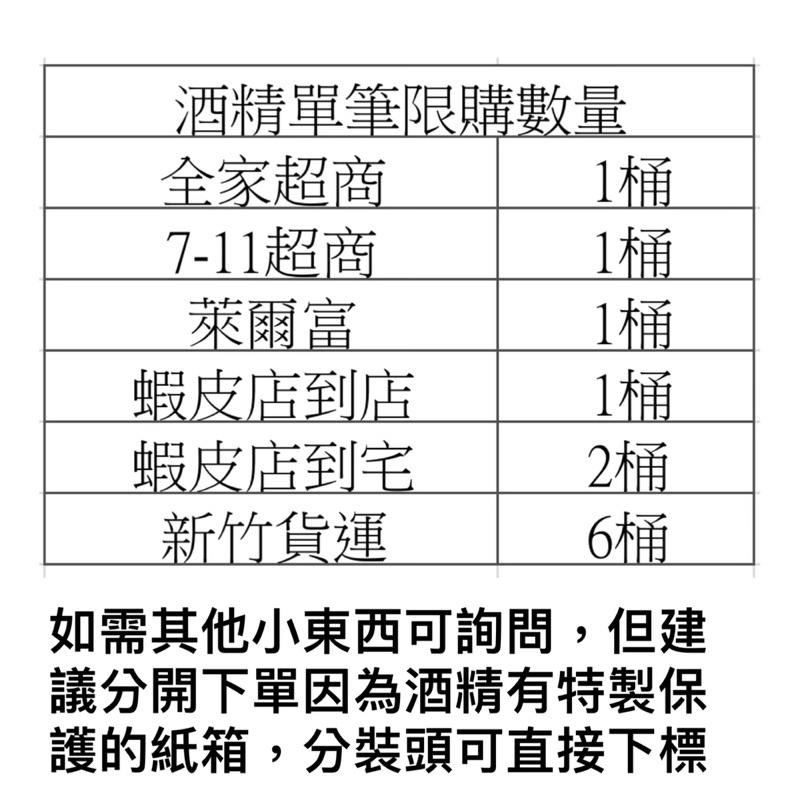 醫強 75%藥用酒精 4L 酒精液 醫療用酒精 乙類成藥-細節圖4